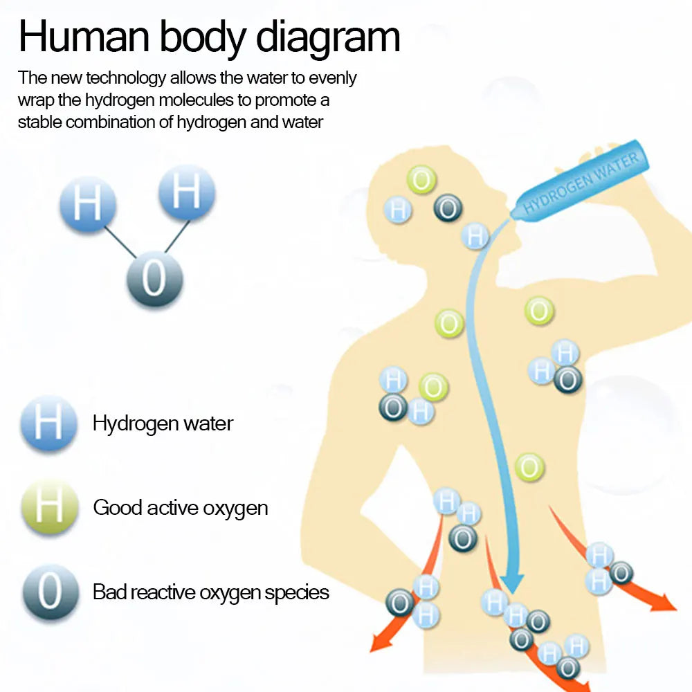 HYDROGEN WASSERFLASCHE